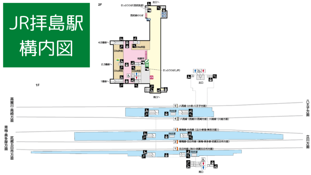 JR拝島駅の構内図